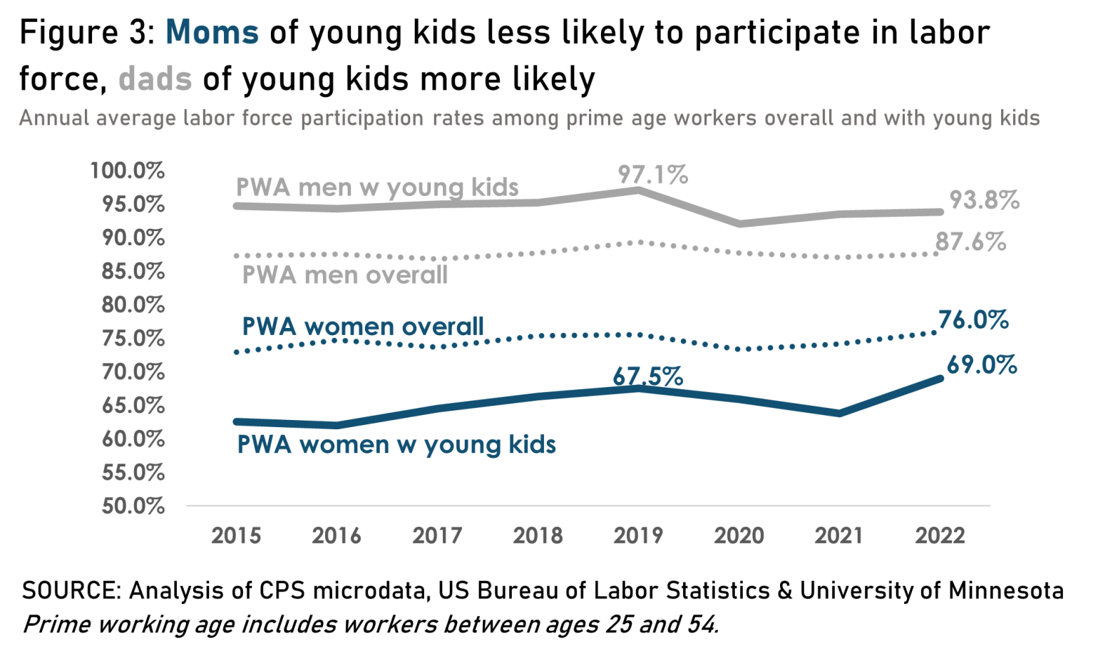Proposed policy solutions for addressing the child care shortage NC Commerce